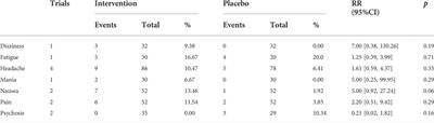 Efficacy and safety of intermittent theta-burst stimulation in patients with schizophrenia: A meta-analysis of randomized sham-controlled trials